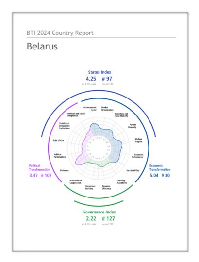 India Belarus Business and Cultural Council - Report and Publication in BTI Country Report 2024